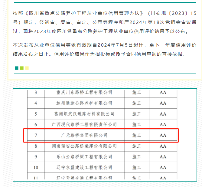喜报|凯时尊龙人生就是博集团获评2023年度四川省重点公路养护工程从业单位信用AA级