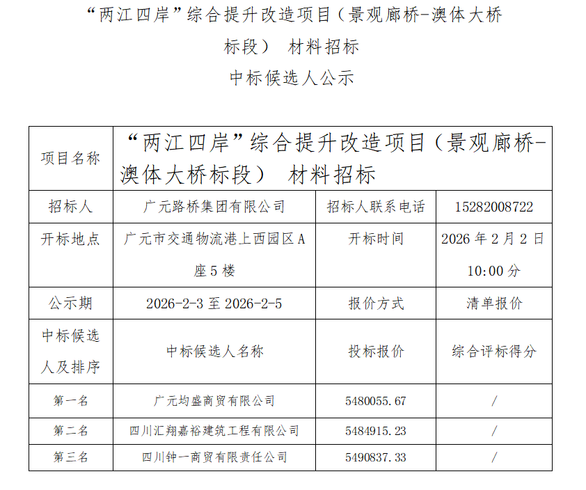 “两江四岸”综合提升改造项目(景观廊桥-澳体大桥标段) 材料招标中标候选人公示